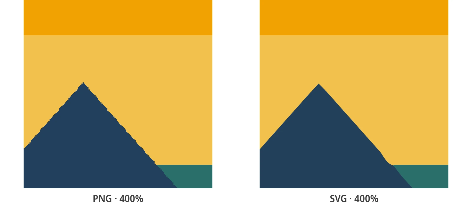 400% zoom on the mountain edge: pixels on the left, clean vector lines on the right.